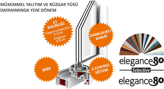 Elegance 80 & Elegance Selective PVC Pencere Serisi